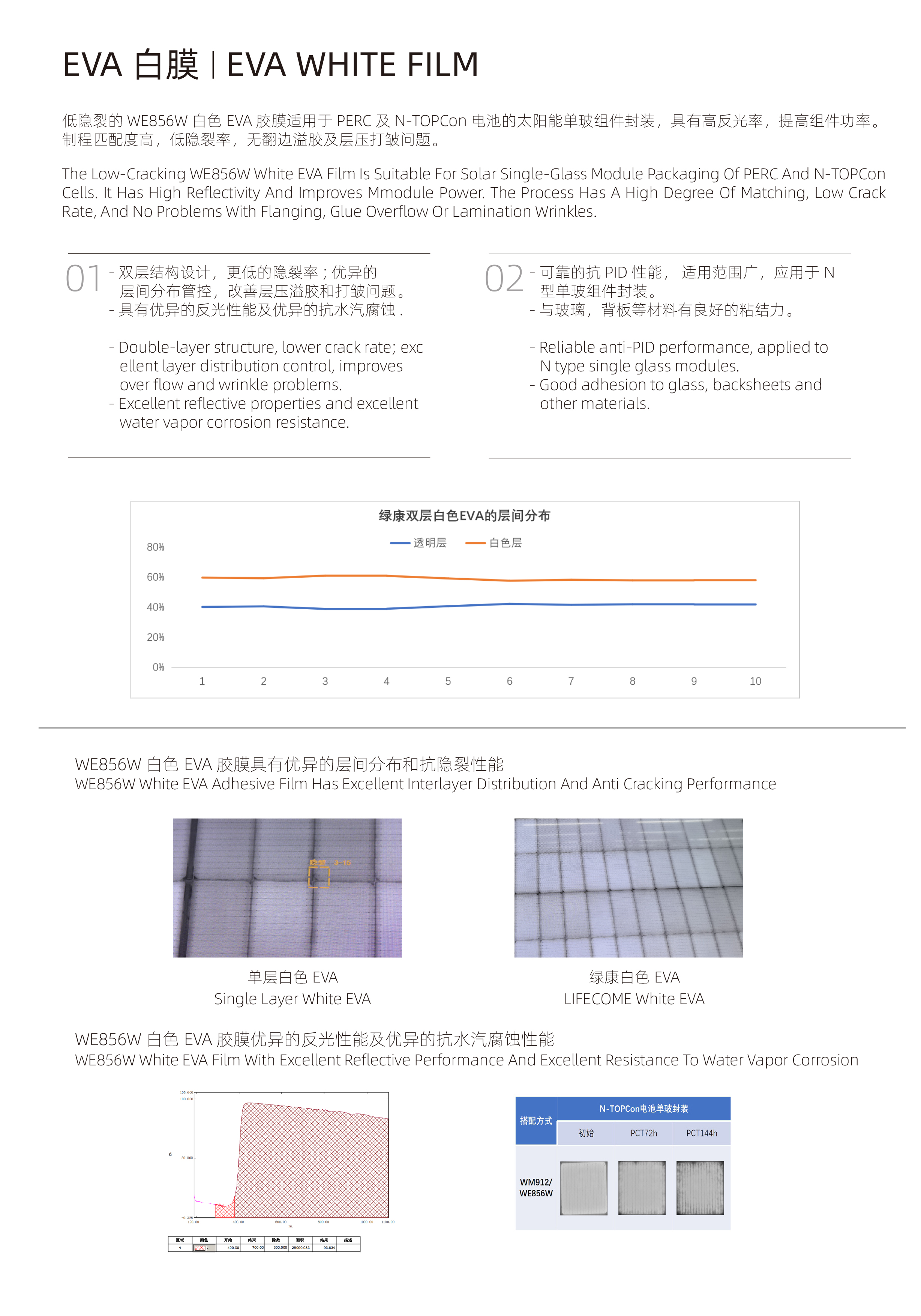 EVA白膜.jpg